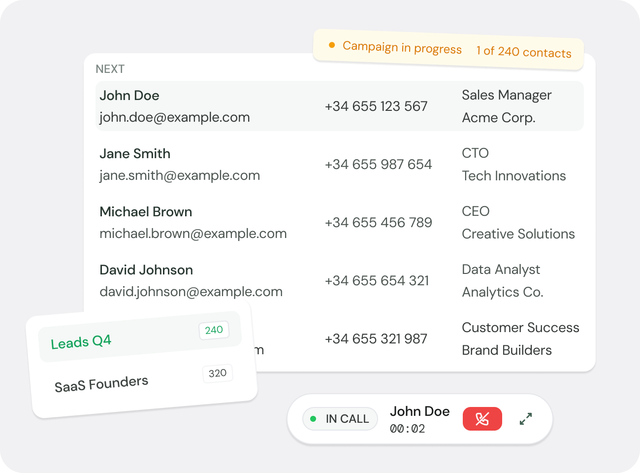 Gestión de campañas