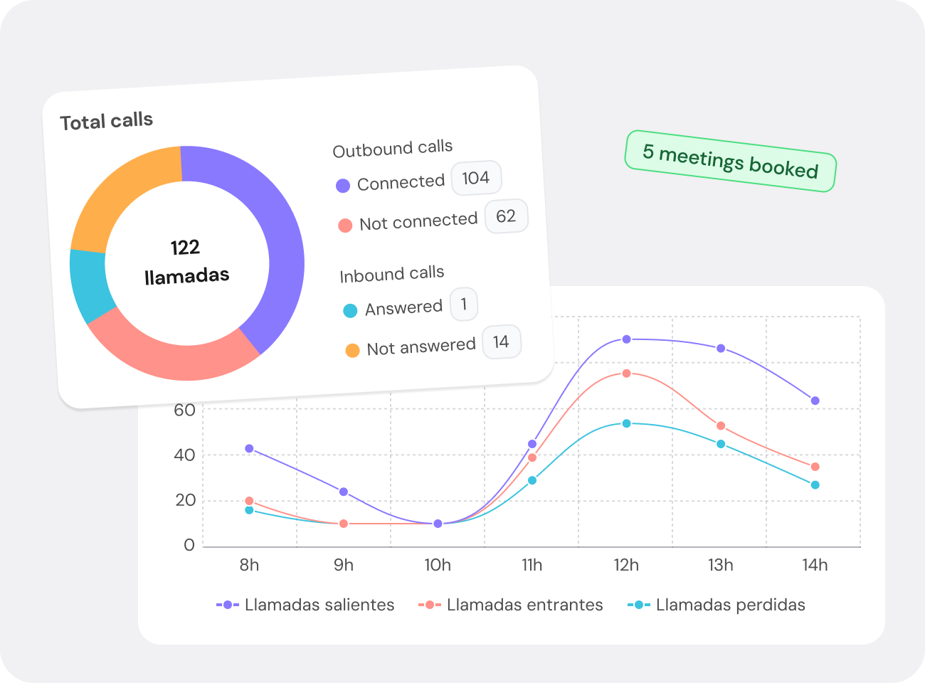 Panel de control para managers
