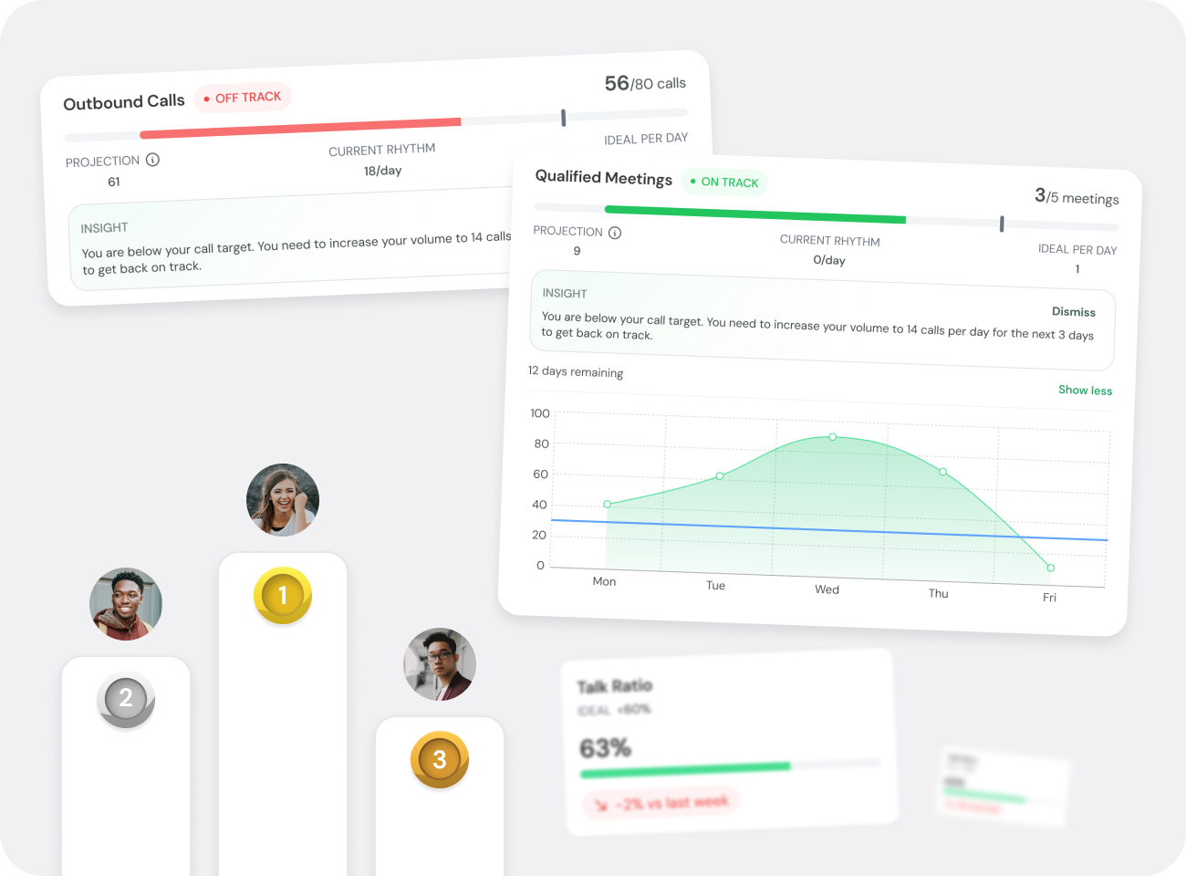 Seguimiento  de objetivos