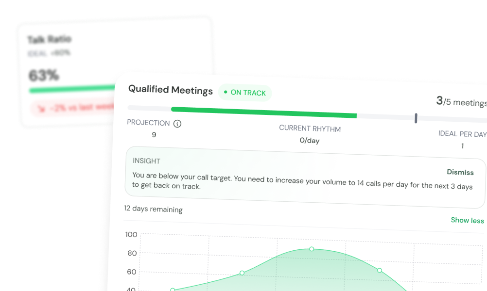 Control de cuota en vivo